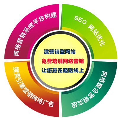 營銷型網(wǎng)站如何吸引目標(biāo)客戶