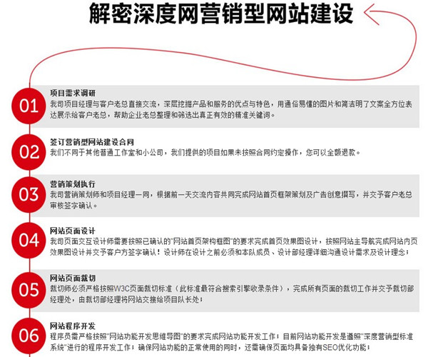 深圳營(yíng)銷(xiāo)型網(wǎng)站