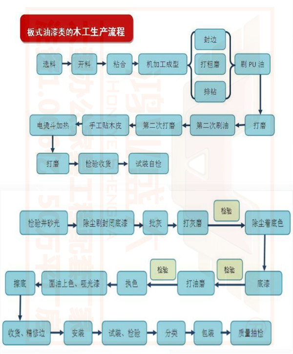 營(yíng)銷型網(wǎng)站