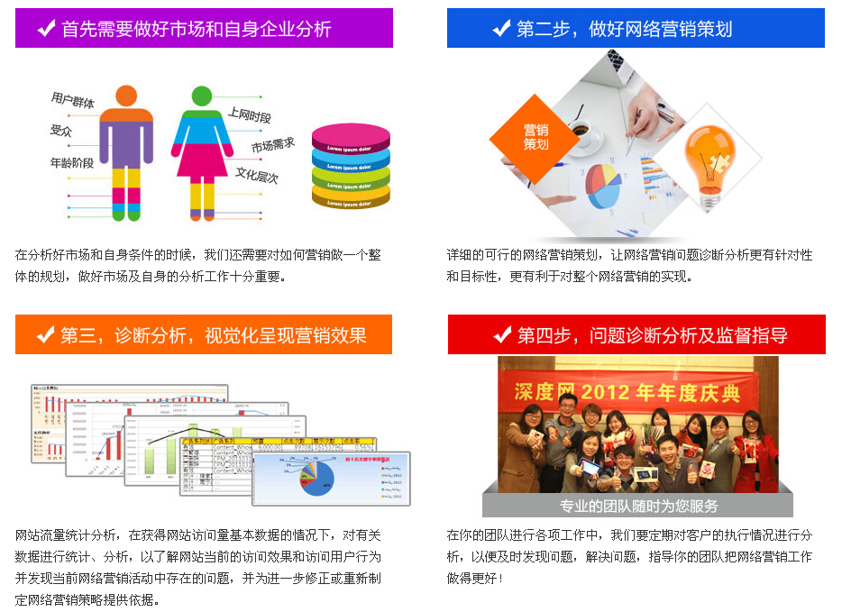 深度網營銷型網站建設方式