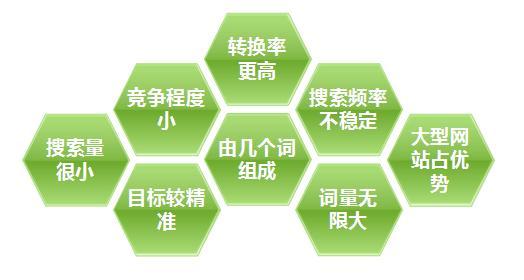 為什么要做<a href='http://www.yingbaotong.cn' class='keys' title='點擊查看關(guān)于營銷型網(wǎng)站建設(shè)的相關(guān)信息' target='_blank'>營銷型網(wǎng)站建設(shè)</a>
