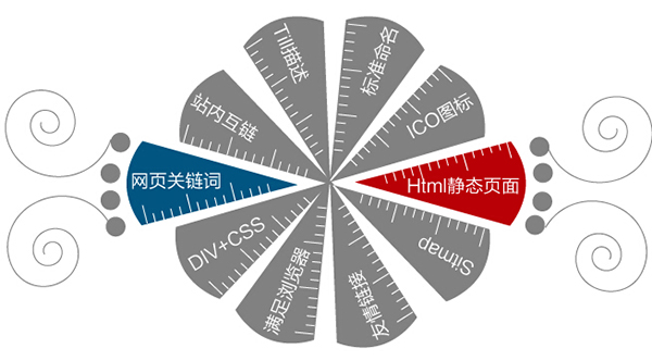 怎么選擇營銷型網(wǎng)站建設(shè)公司 怎么選擇營銷型網(wǎng)站建設(shè)公司