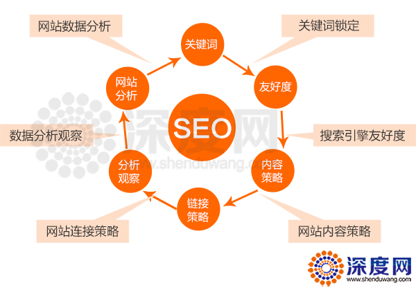 營(yíng)銷型網(wǎng)站運(yùn)營(yíng) 營(yíng)銷型網(wǎng)站運(yùn)營(yíng)