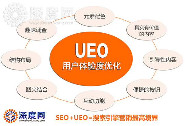 營(yíng)銷型網(wǎng)站用戶體驗(yàn)度優(yōu)化的重要方法介紹 營(yíng)銷型網(wǎng)站用戶體驗(yàn)度優(yōu)化的重要方法介紹