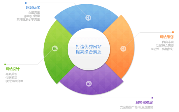 空間穩(wěn)定性在優(yōu)秀的營(yíng)銷(xiāo)型網(wǎng)站中占據(jù)重要的作用