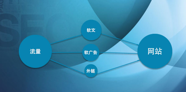 文章優(yōu)化對于網絡營銷的重要性