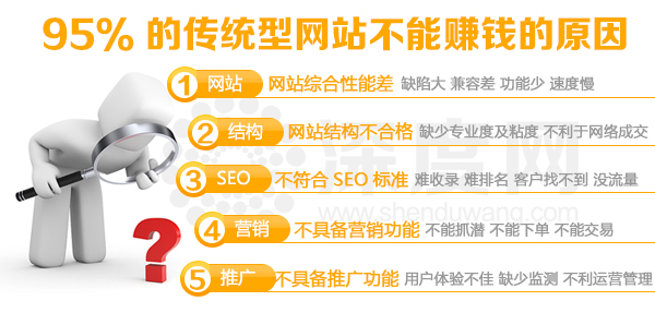 對于現(xiàn)代網(wǎng)絡(luò)營銷需求傳統(tǒng)網(wǎng)站所存在的問題