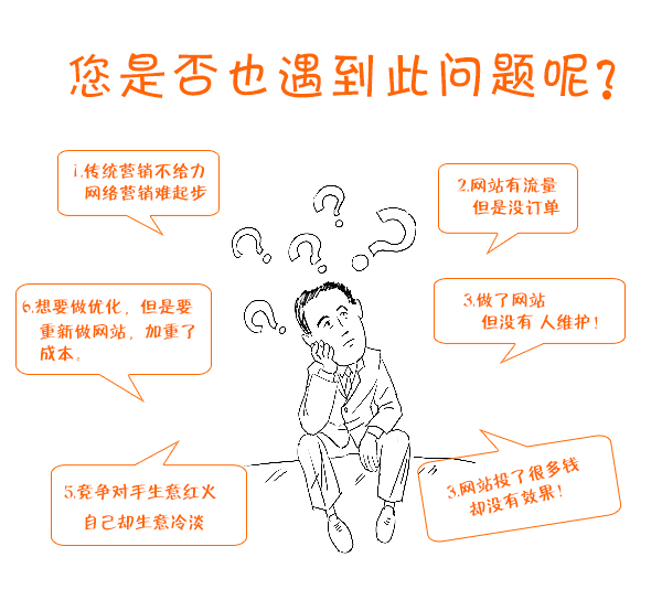 許多外貿(mào)企業(yè)做外貿(mào)網(wǎng)絡(luò)營銷所遇到的問題 許多外貿(mào)企業(yè)做外貿(mào)網(wǎng)絡(luò)營銷所遇到的問題