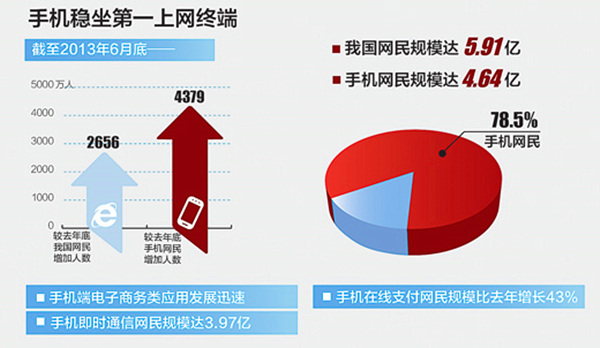 手機(jī)網(wǎng)名在整個(gè)網(wǎng)絡(luò)營(yíng)銷中所占的比重 手機(jī)網(wǎng)名在整個(gè)網(wǎng)絡(luò)營(yíng)銷中所占的比重