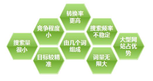 營銷網(wǎng)站關(guān)鍵詞篩選規(guī)則