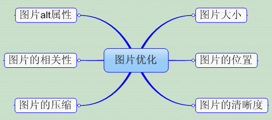 營銷型網(wǎng)站站內(nèi)圖片優(yōu)化分析圖 營銷型網(wǎng)站站內(nèi)圖片優(yōu)化分析圖