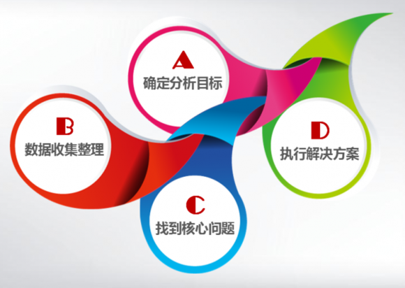 掌握百度競(jìng)價(jià)數(shù)據(jù)分析思路 掌握百度競(jìng)價(jià)數(shù)據(jù)分析思路
