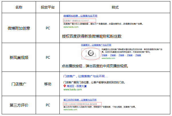 百度競價(jià)推廣高級樣式示意圖二