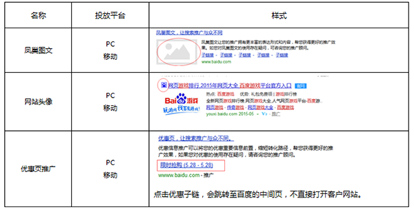 百度競價(jià)推廣高級樣式示意圖一