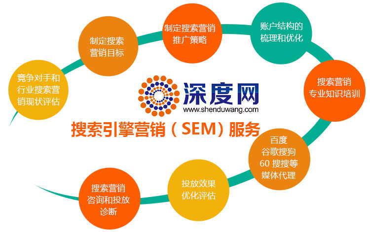深度網(wǎng)提供專業(yè)的網(wǎng)站競價(jià)托管服務(wù) 深度網(wǎng)提供專業(yè)的網(wǎng)站競價(jià)托管服務(wù)