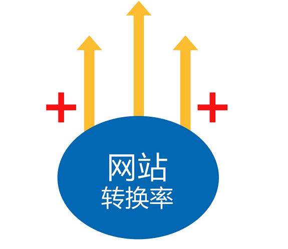 如何降低營銷網(wǎng)站跳出率，提高網(wǎng)站粘度