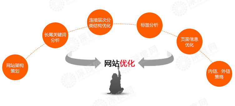 營銷型網(wǎng)站內(nèi)容建設為什么一定要明確主題