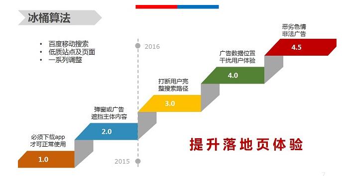 【官方說法】移動體驗(yàn)大作戰(zhàn),冰桶算法全盤點(diǎn) 【官方說法】移動體驗(yàn)大作戰(zhàn),冰桶算法全盤點(diǎn)