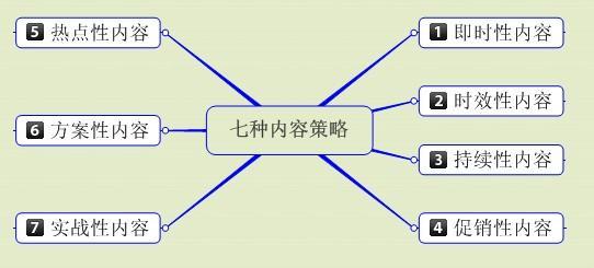寫(xiě)高質(zhì)量的軟文必須掌握的技巧