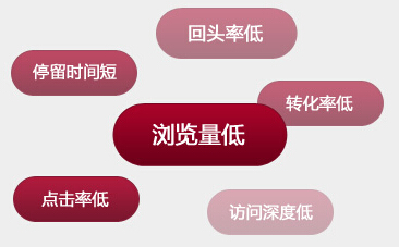 營(yíng)銷(xiāo)型網(wǎng)站重點(diǎn)解決的幾個(gè)問(wèn)題 營(yíng)銷(xiāo)型網(wǎng)站重點(diǎn)解決的幾個(gè)問(wèn)題
