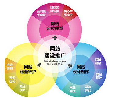 營(yíng)銷(xiāo)型網(wǎng)站推廣簡(jiǎn)介