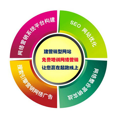 深度網(wǎng)做營銷型網(wǎng)站，免費(fèi)網(wǎng)絡(luò)營銷培訓(xùn)，讓您企業(yè)贏在起跑線上