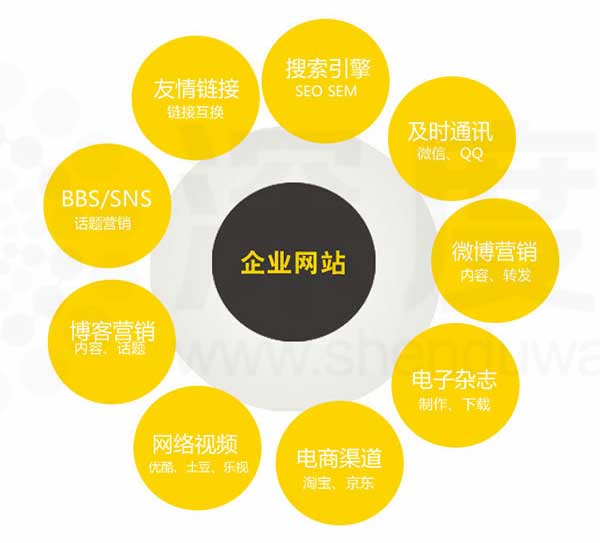 友情鏈接在網(wǎng)站優(yōu)化中占據(jù)重要一環(huán) 友情鏈接在網(wǎng)站優(yōu)化中占據(jù)重要一環(huán)