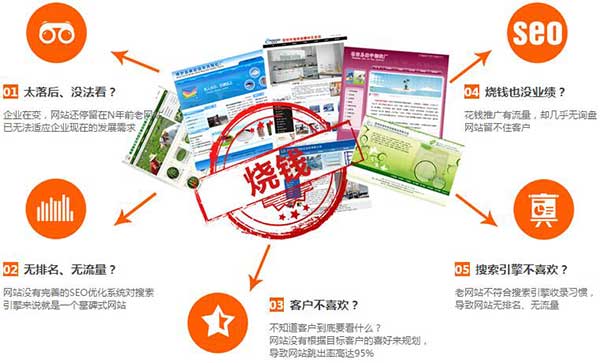 傳統(tǒng)網(wǎng)站所面臨的問(wèn)題 傳統(tǒng)網(wǎng)站所面臨的問(wèn)題