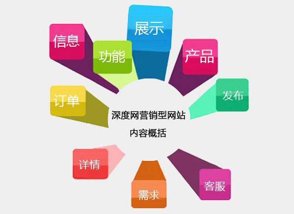 營(yíng)銷型網(wǎng)站給企業(yè)帶來(lái)的價(jià)值 營(yíng)銷型網(wǎng)站給企業(yè)帶來(lái)的價(jià)值