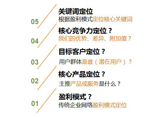 營(yíng)銷型網(wǎng)站需要表達(dá)的內(nèi)容 營(yíng)銷型網(wǎng)站需要表達(dá)的內(nèi)容