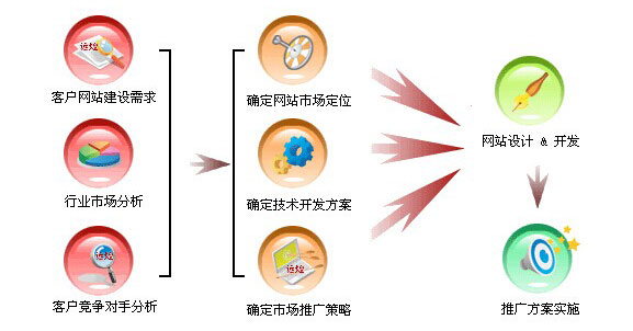 企業(yè)網(wǎng)絡(luò)營銷實(shí)施方案