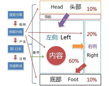 搜索引擎抓取方式 搜索引擎抓取方式