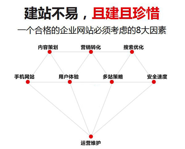 一個(gè)好的企業(yè)網(wǎng)站必須考慮的8個(gè)因素 一個(gè)好的企業(yè)網(wǎng)站必須考慮的8個(gè)因素