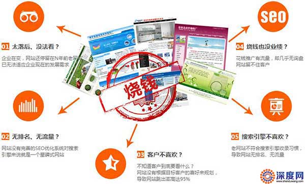 選擇便宜網(wǎng)站建設(shè)，會(huì)給企業(yè)網(wǎng)絡(luò)營(yíng)銷(xiāo)帶來(lái)的影響
