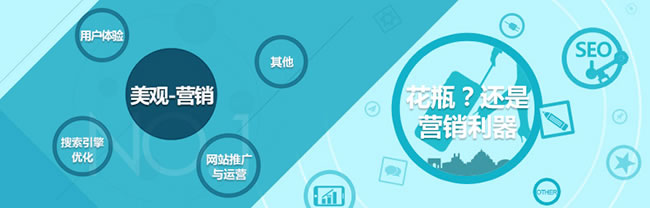 展示型網站與營銷型網站對比，營銷型網站所占優(yōu)勢