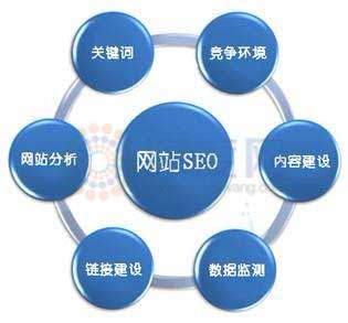 手機(jī)網(wǎng)站SEO結(jié)構(gòu)圖 手機(jī)網(wǎng)站SEO結(jié)構(gòu)圖