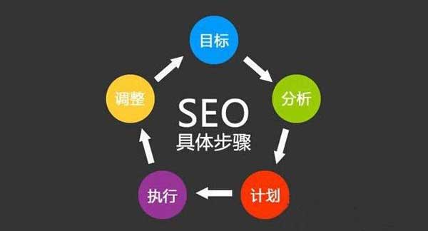 要想網(wǎng)站排名穩(wěn)定，必須做好SEO優(yōu)化步驟！